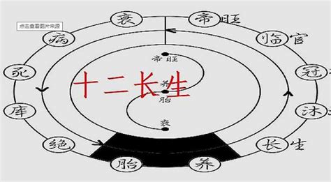 十二长生诀|十二长生的含义和意象 12长生诀的运用方法